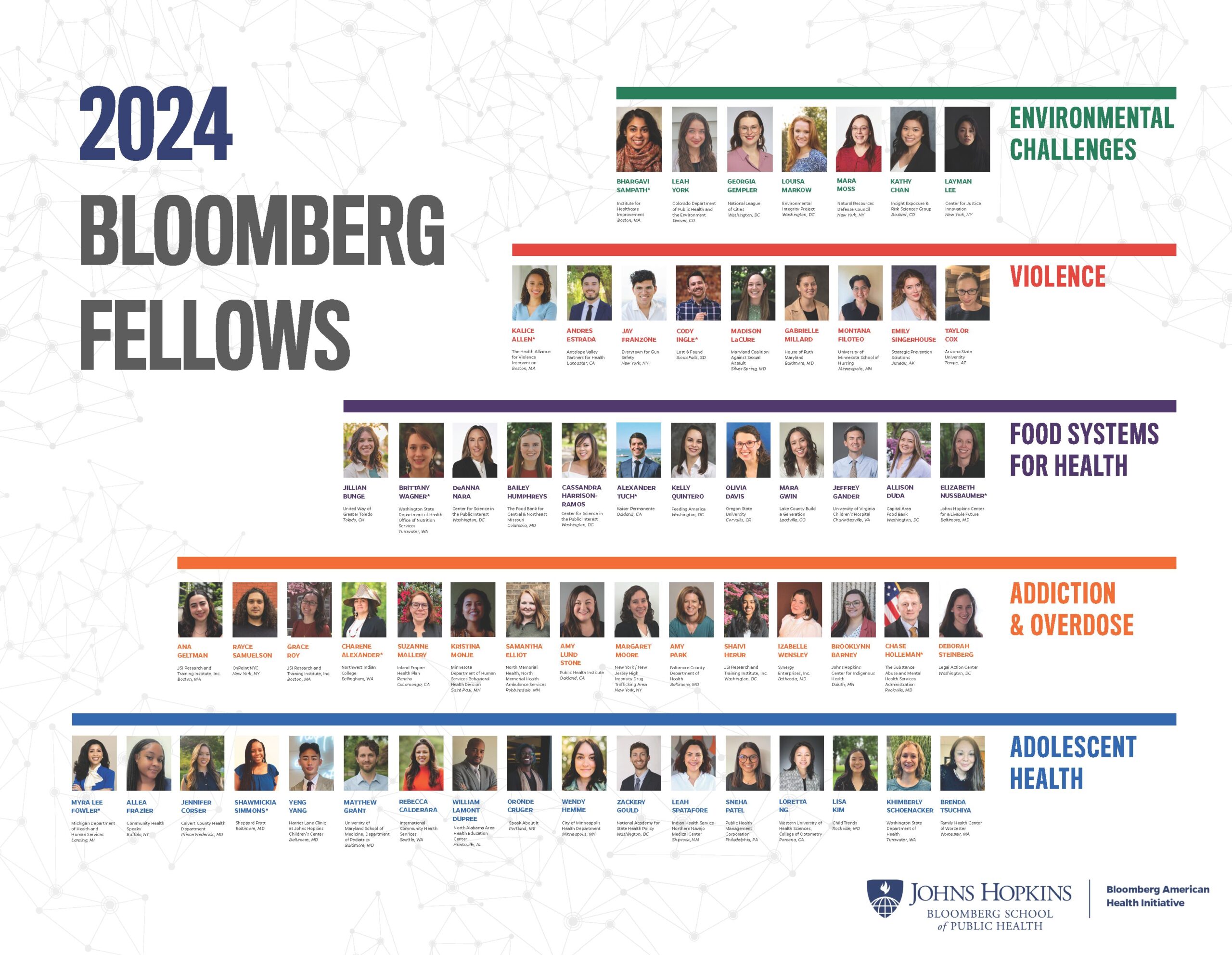 Headshots of the 60 2024 Bloomberg Fellows in their respective categories
